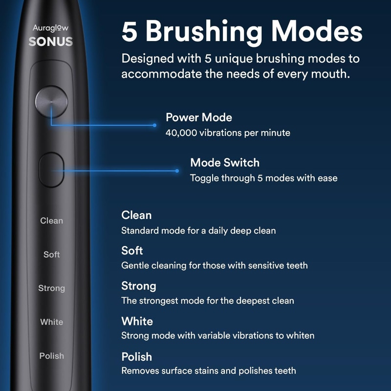 AuraGlow Sonus Electric Toothbrush