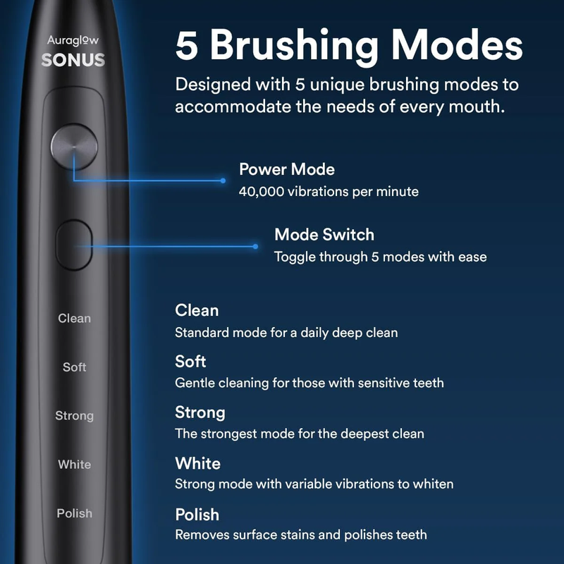 AuraGlow Teeth Whitening Kit and Sonus Electric Toothbrush 6 AuraGlow Teeth Whitening Kit and Sonus Electric Toothbrush